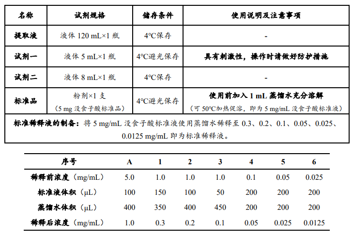 植物總酚含量檢測試劑盒說(shuō)明書(shū)圖2 植物總酚含量檢測試劑盒說(shuō)明書(shū)圖2