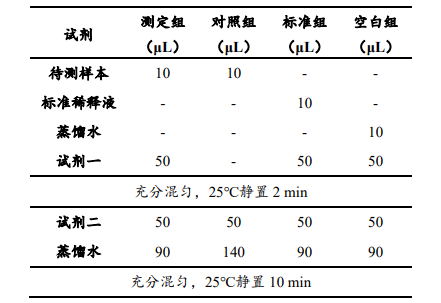 植物總酚含量檢測試劑盒說(shuō)明書(shū)圖3 植物總酚含量檢測試劑盒說(shuō)明書(shū)圖3
