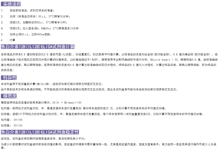 魚(yú)白介素12BELISA試劑盒實(shí)驗流程圖