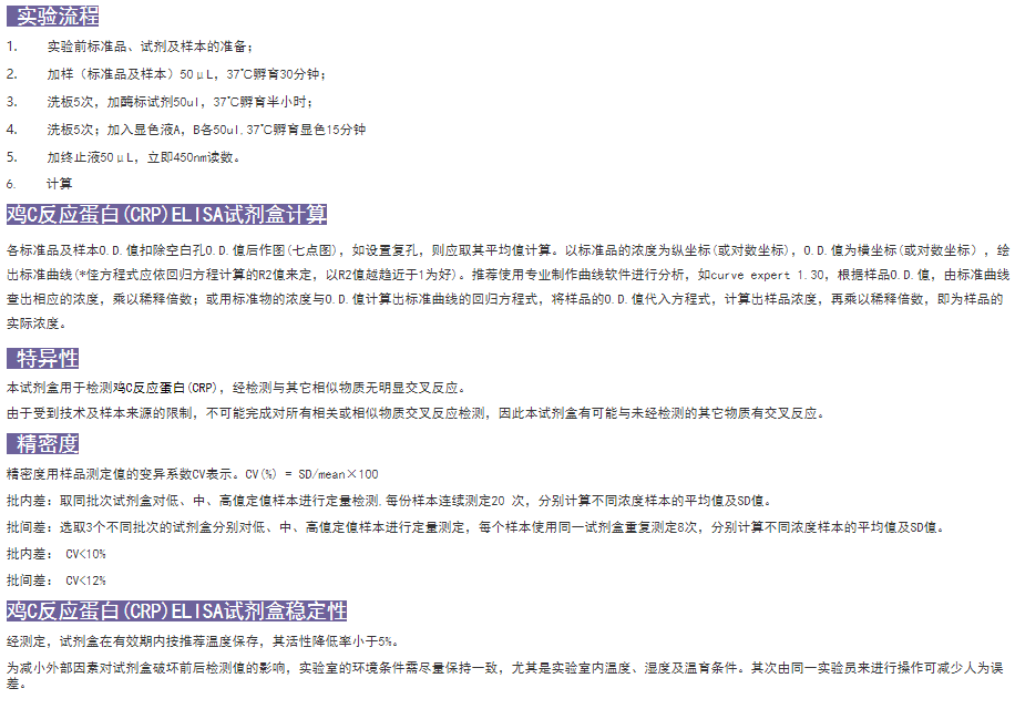 雞C反應蛋白(CRP)ELISA試劑盒實(shí)驗圖