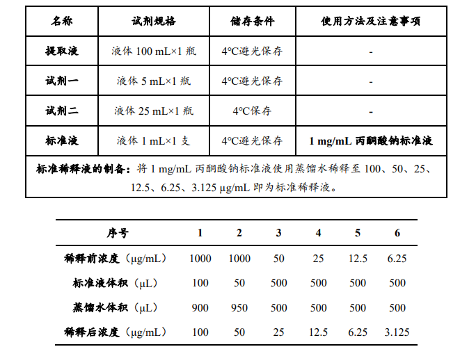 丙酮酸含量檢測試劑盒說(shuō)明書(shū)圖2